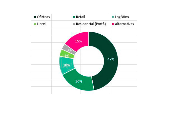 inversion-inmobiliaria-sectores