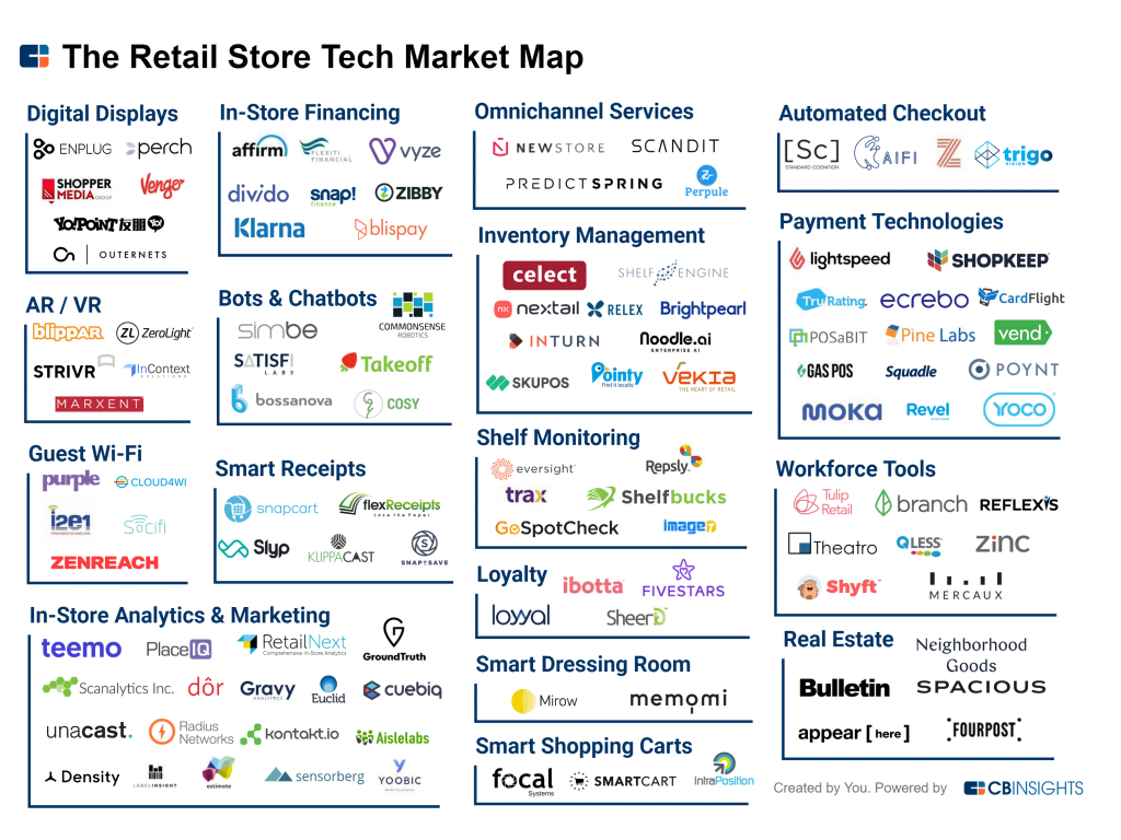 retail tech startups