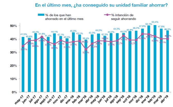 Observatorio Cetelem mensual Ahorro Abril