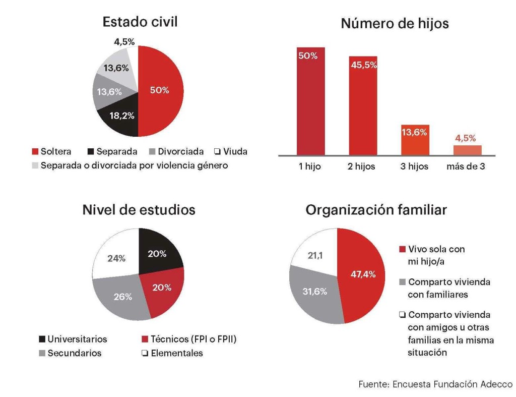 Tipos de hogares 2