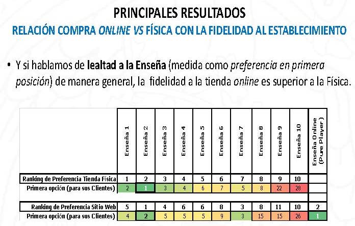 01 asedas ecommerce conclusiones fidelidad