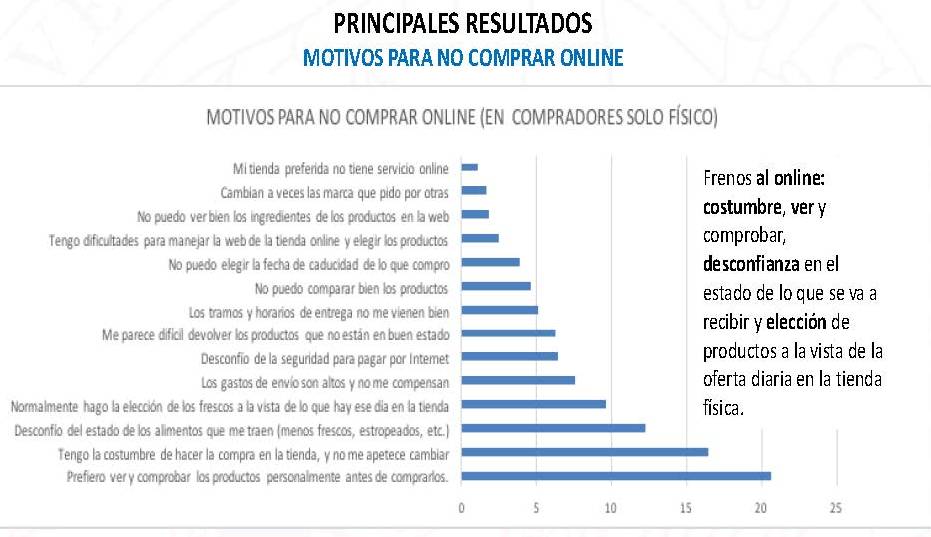 02 asedas ecommerce motivos para no comprar online