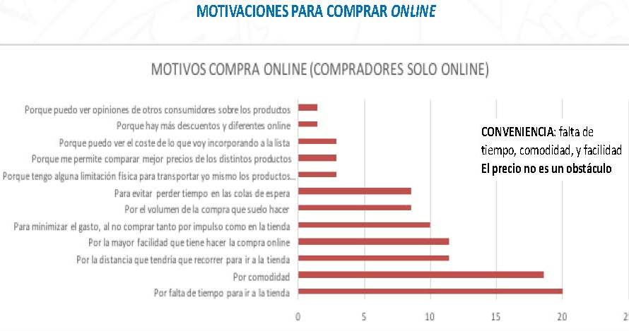 03 asedas ecommerce motivos comprar online