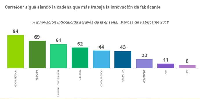 marcas fabricante