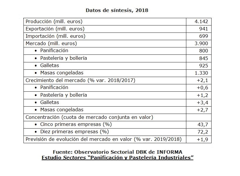 pasteleria industriales