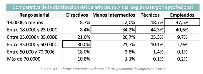 NdP La brecha salarial sigue en expansión, los hombres cobran d