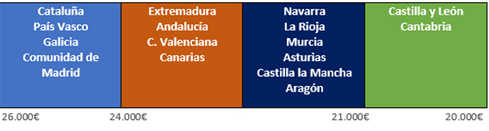 NdP La brecha salarial sigue en expansión, los hombres cobran d