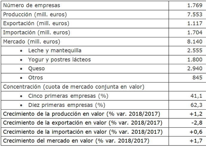 Fuente: Observatorio Sectorial DBK 