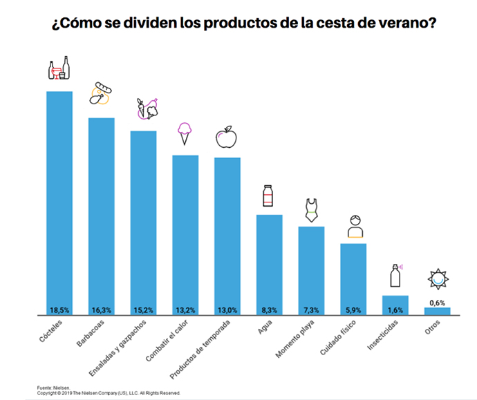 nielsen ocio