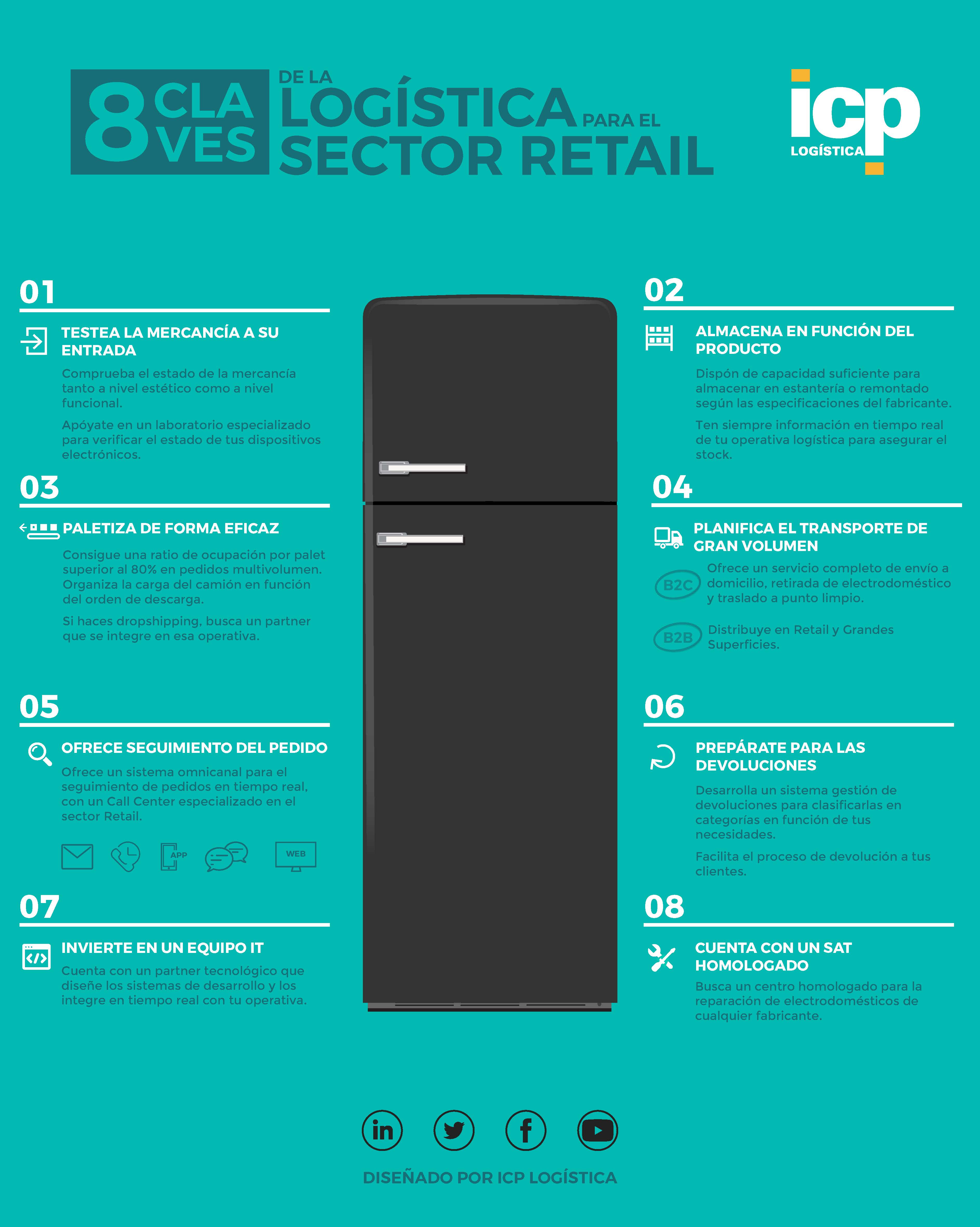 ICP-Logistica-Infografia-sector-retail