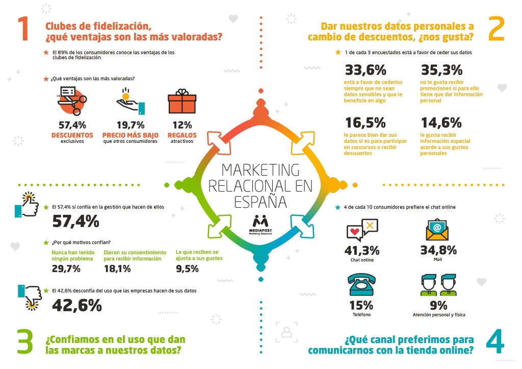 Infografia digital_Septiembre