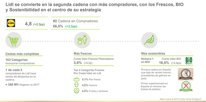 Fuente: Kantar Worldpanel (2018).