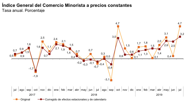 ventas comercios