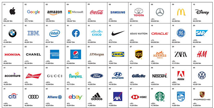 Top 50 marcas | Fuente: Best Global Brands