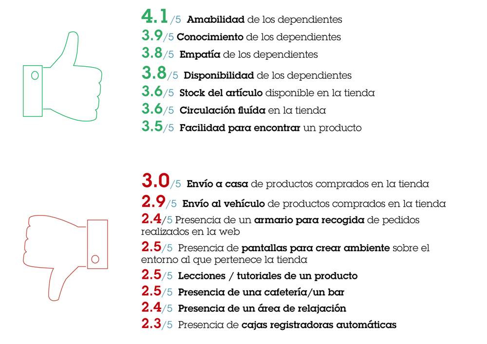 Axis_Gráfico 1