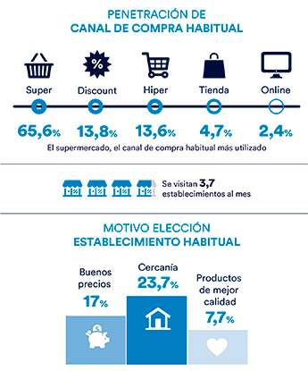 barometro-compra-online-consumidor