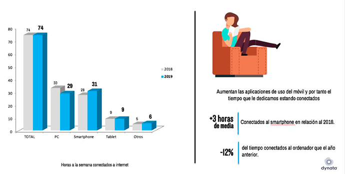 consumidor-digital-radiografia.1