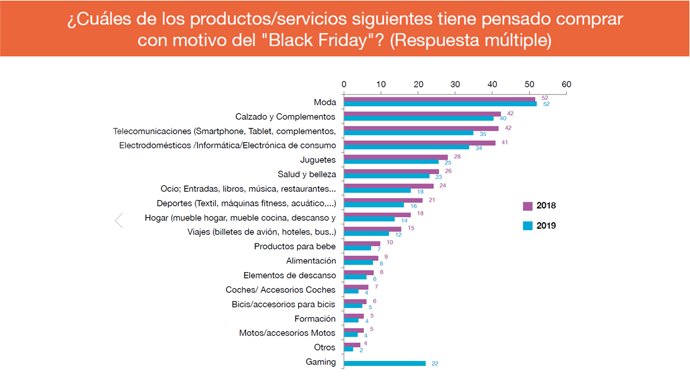 grafico intencion compra productos