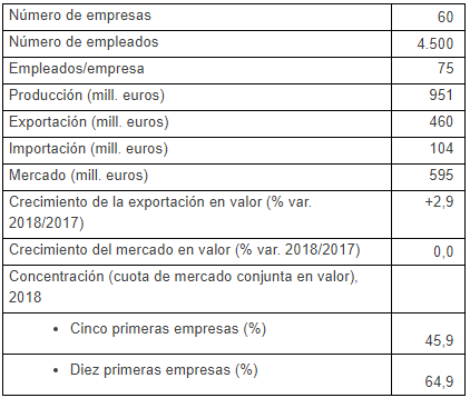 informe golosinas