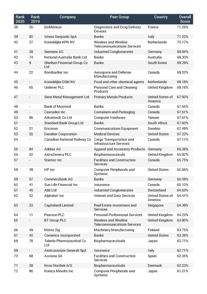 2020 Global 100 results_Página_2