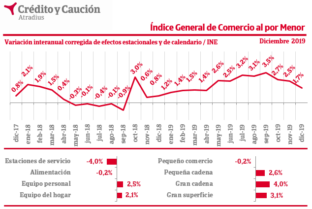 ICM. comercio 2019 crédito y caucción