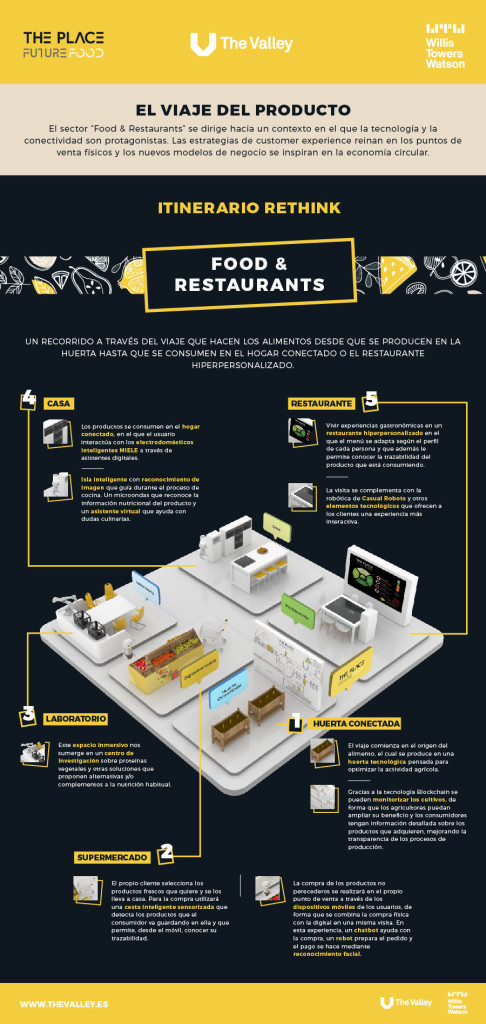 Rethink Alimentación V3