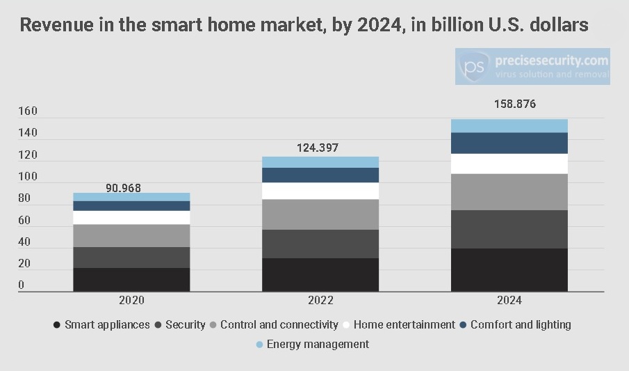 smart home