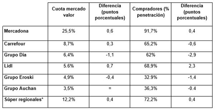 tabla estudio kantar