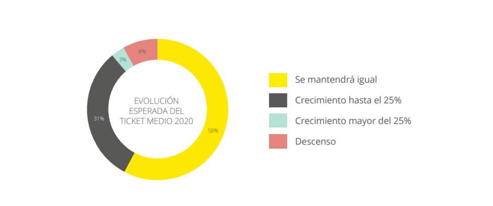 Tique medio estable