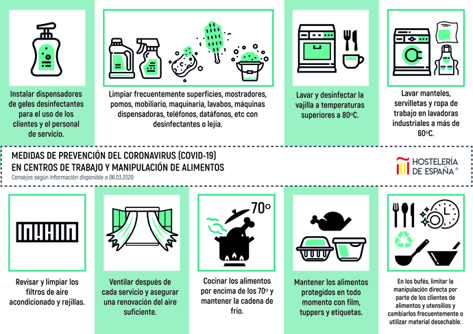 9 pautas para evitar el contagio del coronavirus en hostelería