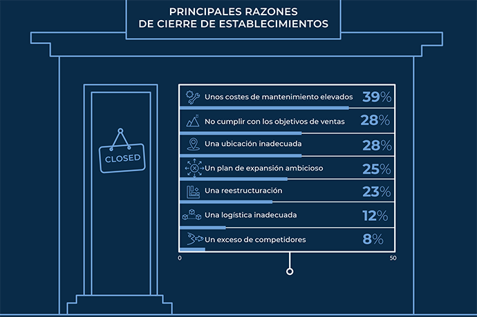 factores-cierres