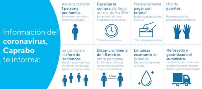 Medidas de seguridad en los supermercados Caprabo 