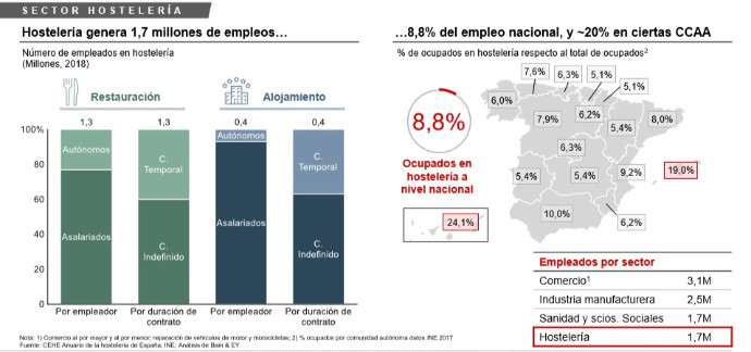 sector-hostelero-empleos