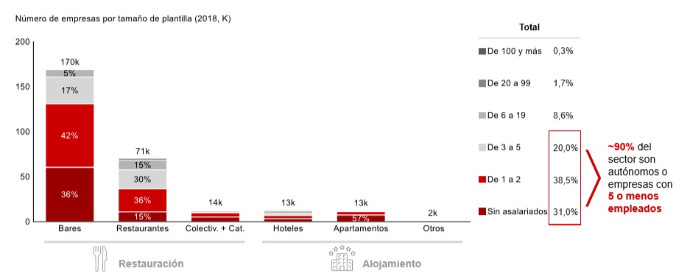 sector-hostelero-autónoms