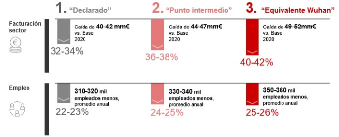 sector-hostelero-fases