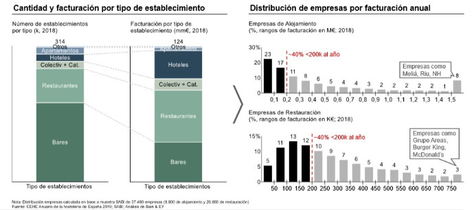 sector-hostelero-fragmentado