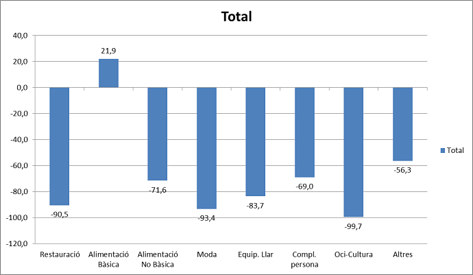 VendesSectorials(abril2020)_opt