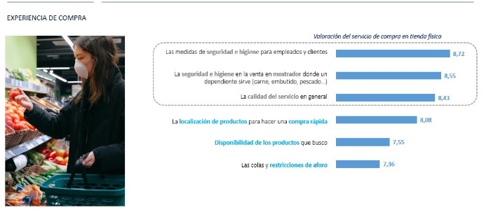 Efectos del COVID-19 en el consumidor y en la cesta de la compra