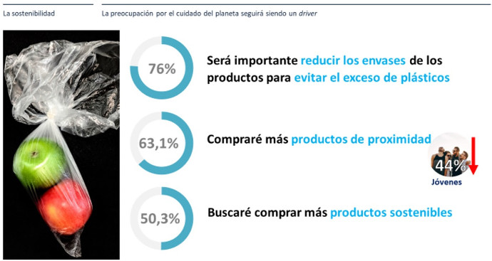 Efectos del COVID-19 en el consumidor y en la cesta de la compra