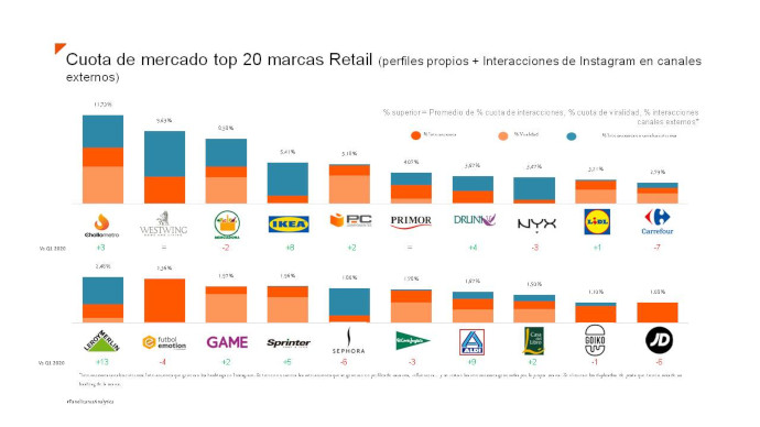 rankings Top20 Retail Q2 2020