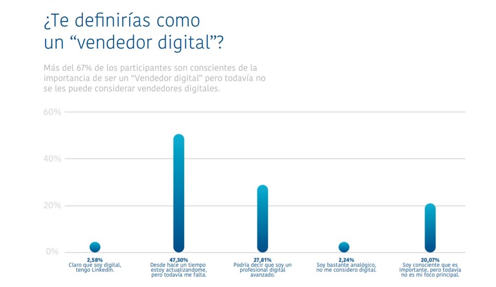 Fuente: 1er Informe Digital Selling