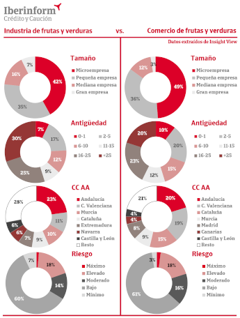 empresas hortofrutícola