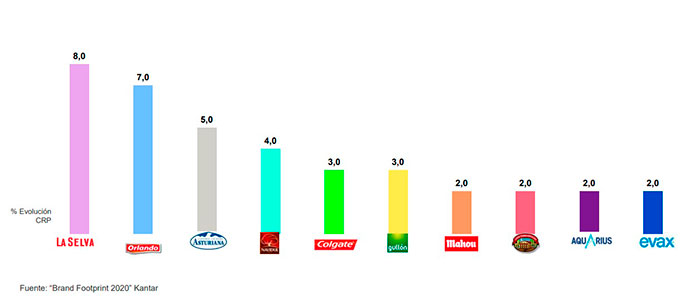 Informe Gran Consumo 2019