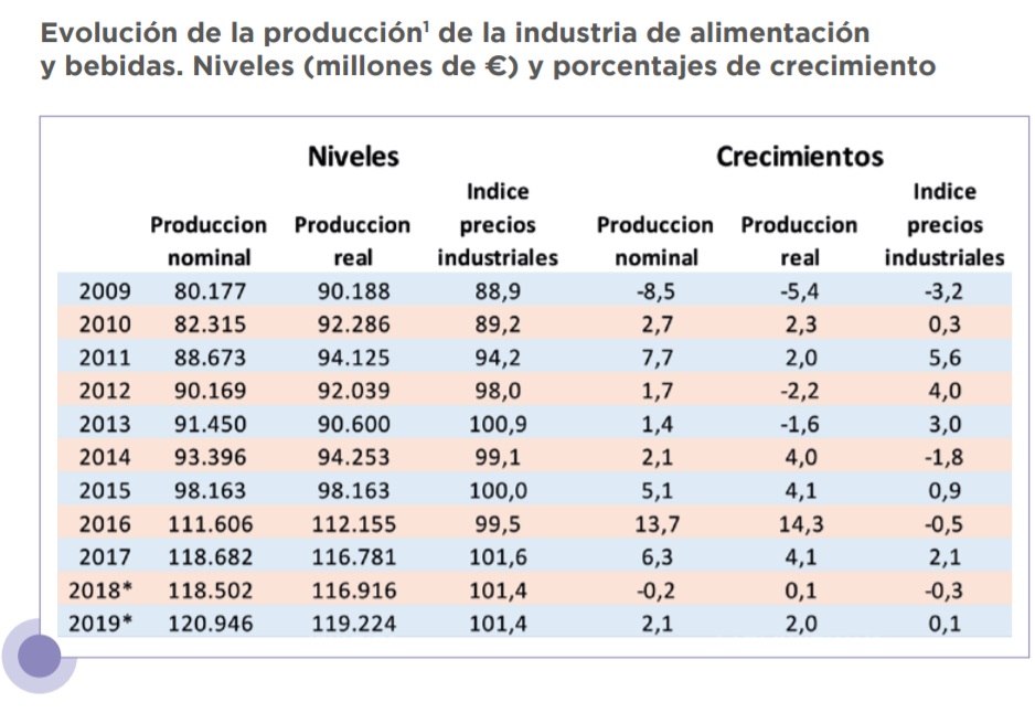 Informe Gran Consumo 2019