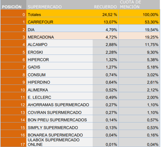 ranking super