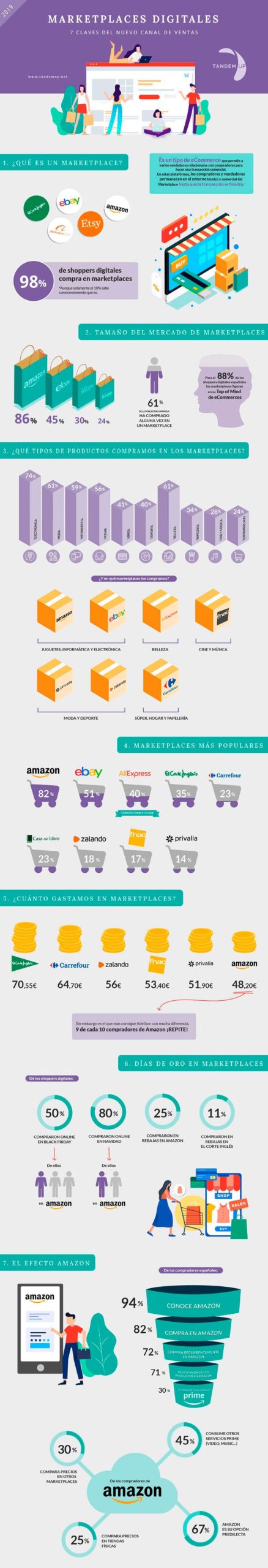 Informe Ecommerce 2019