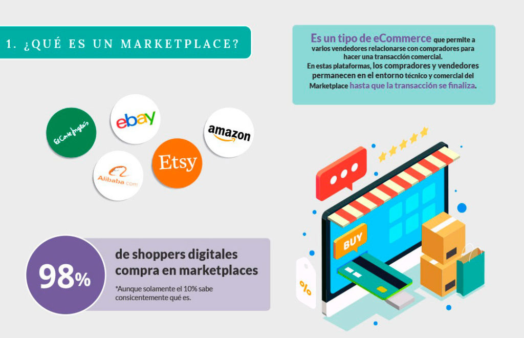 Informe Ecommerce 2019