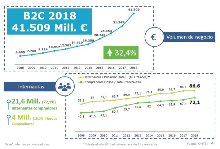 Informe Ecommerce 2019