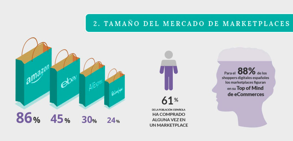 Informe Ecommerce 2019
