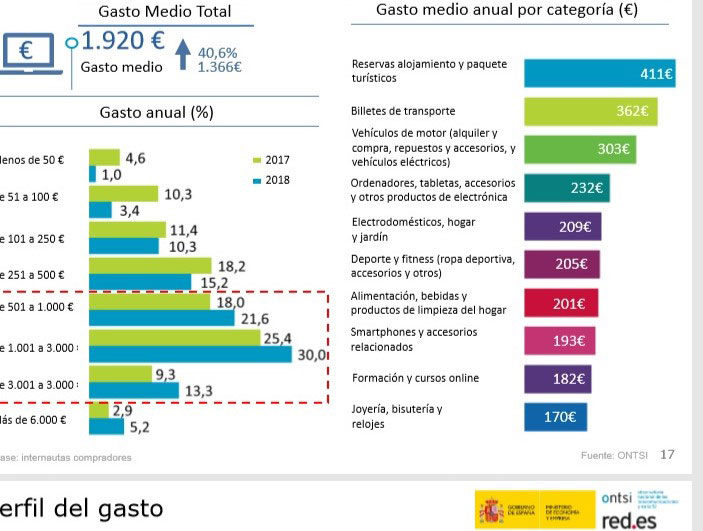 Informe Ecommerce 2019